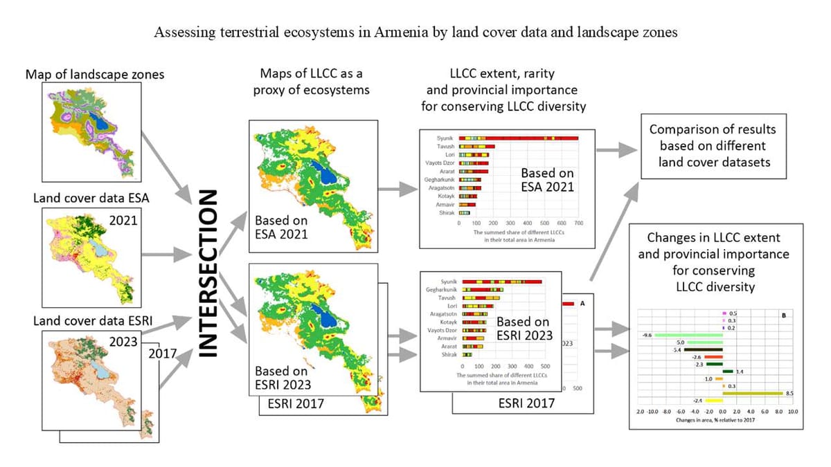New article published: Integrating actual land cover data and landscape zone map to assess terrestrial ecosystems in Armenia