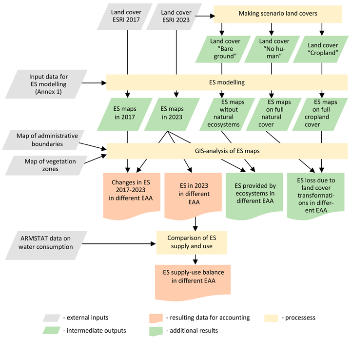 New article published. Assessment and Mapping of Water-Related Regulating Ecosystem Services in Armenia as a Component of National Ecosystem Accounting